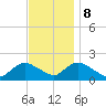 Bellmore tide chart for Wednesday, November 8, 2023