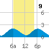 Bellmore tide chart for Thursday, November 9, 2023