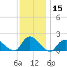 Bellmore tide chart for Friday, December 15, 2023