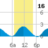 Bellmore tide chart for Saturday, December 16, 2023