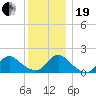 Bellmore tide chart for Tuesday, December 19, 2023