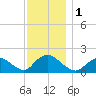 Bellmore tide chart for Friday, December 1, 2023