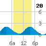 Bellmore tide chart for Wednesday, December 20, 2023