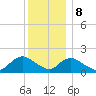 Bellmore tide chart for Friday, December 8, 2023