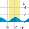 Bellmore tide chart for Monday, January 1, 2024