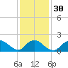 Bellmore tide chart for Tuesday, January 30, 2024