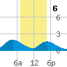 Bellmore tide chart for Saturday, January 6, 2024
