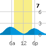 Bellmore tide chart for Sunday, January 7, 2024