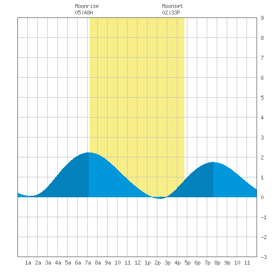 Bellmore tide chart for Tuesday, January 9, 2024