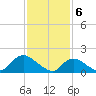 Bellmore tide chart for Tuesday, February 6, 2024