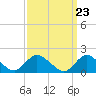 Bellmore tide chart for Saturday, March 23, 2024