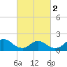 Bellmore tide chart for Saturday, March 2, 2024