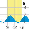Bellmore tide chart for Saturday, March 9, 2024