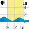 Bellmore tide chart for Monday, April 15, 2024