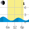 Bellmore tide chart for Monday, April 1, 2024