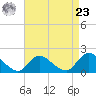 Bellmore tide chart for Tuesday, April 23, 2024