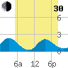 Bellmore tide chart for Thursday, May 30, 2024