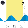 Bellmore tide chart for Tuesday, May 7, 2024