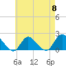 Bellmore tide chart for Wednesday, May 8, 2024