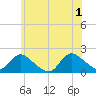 Bellmore tide chart for Saturday, June 1, 2024