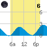Bellmore tide chart for Thursday, June 6, 2024