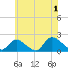 Bellmore tide chart for Monday, July 1, 2024