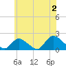 Bellmore tide chart for Tuesday, July 2, 2024