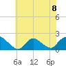 Bellmore tide chart for Monday, July 8, 2024