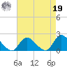 Bellmore tide chart for Monday, August 19, 2024