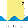 Bellmore tide chart for Wednesday, August 7, 2024