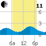 Bellmore tide chart for Wednesday, September 11, 2024