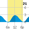 Bellmore tide chart for Saturday, September 21, 2024