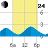 Bellmore tide chart for Tuesday, September 24, 2024