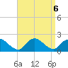 Bellmore tide chart for Friday, September 6, 2024