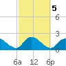 Bellmore tide chart for Saturday, October 5, 2024