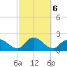 Bellmore tide chart for Sunday, October 6, 2024