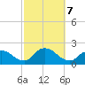 Bellmore tide chart for Monday, October 7, 2024