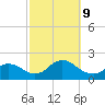 Bellmore tide chart for Wednesday, October 9, 2024