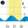 Bellmore tide chart for Friday, November 1, 2024