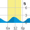 Bellmore tide chart for Tuesday, November 5, 2024