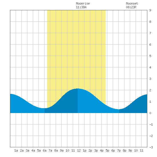 Bellmore tide chart for Wednesday, November 6, 2024