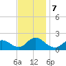 Bellmore tide chart for Thursday, November 7, 2024