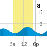 Bellmore tide chart for Friday, November 8, 2024
