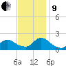 Bellmore tide chart for Saturday, November 9, 2024