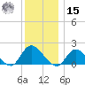Bellmore tide chart for Sunday, December 15, 2024