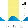 Bellmore tide chart for Wednesday, December 18, 2024