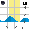 Bellmore tide chart for Monday, December 30, 2024