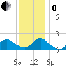 Bellmore tide chart for Sunday, December 8, 2024