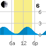 Bellmore tide chart for Monday, January 6, 2025