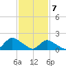 Bellmore tide chart for Friday, February 7, 2025